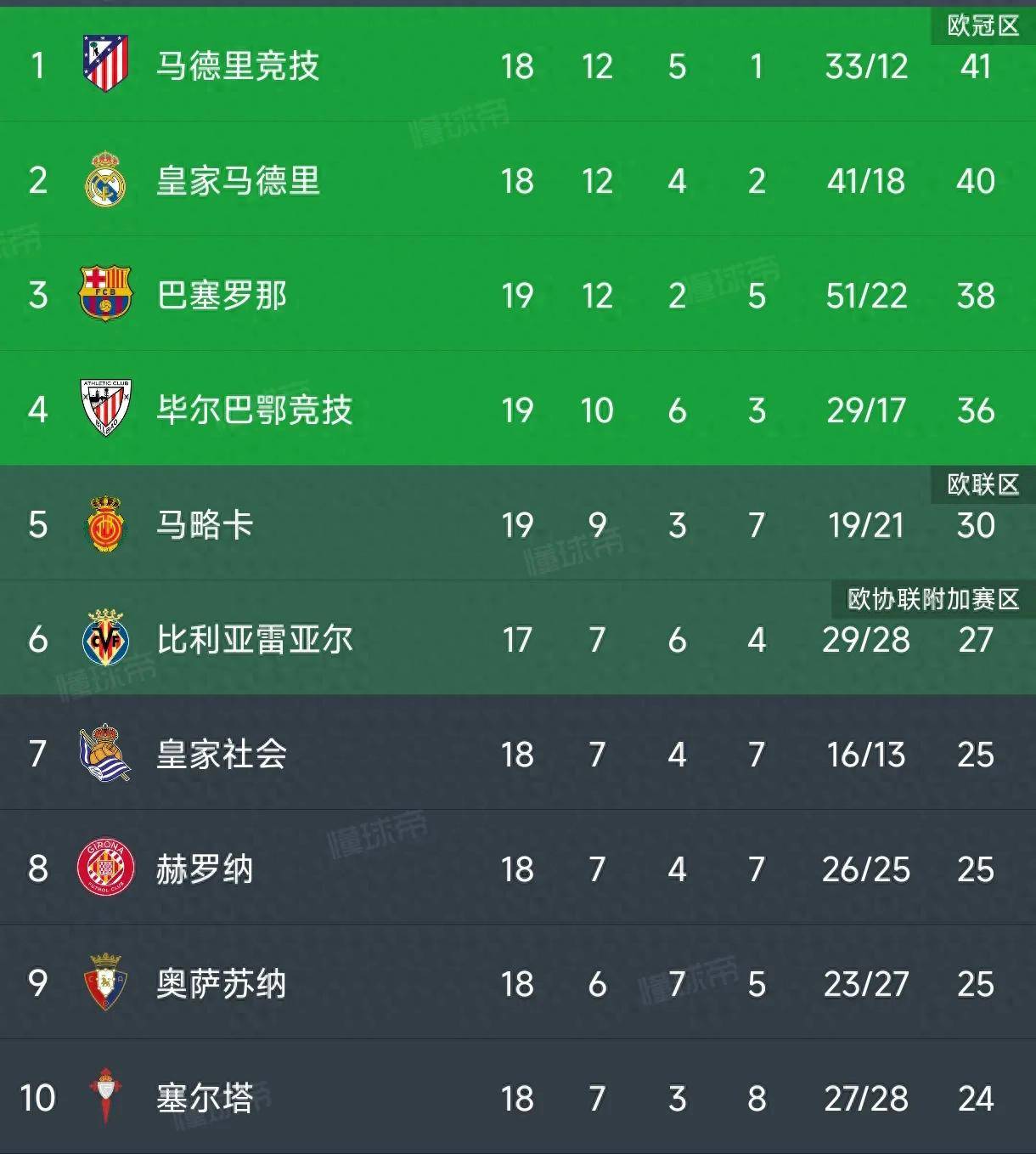 开云足球直播-关于摩纳哥主场大胜图卢兹，领跑积分榜的信息