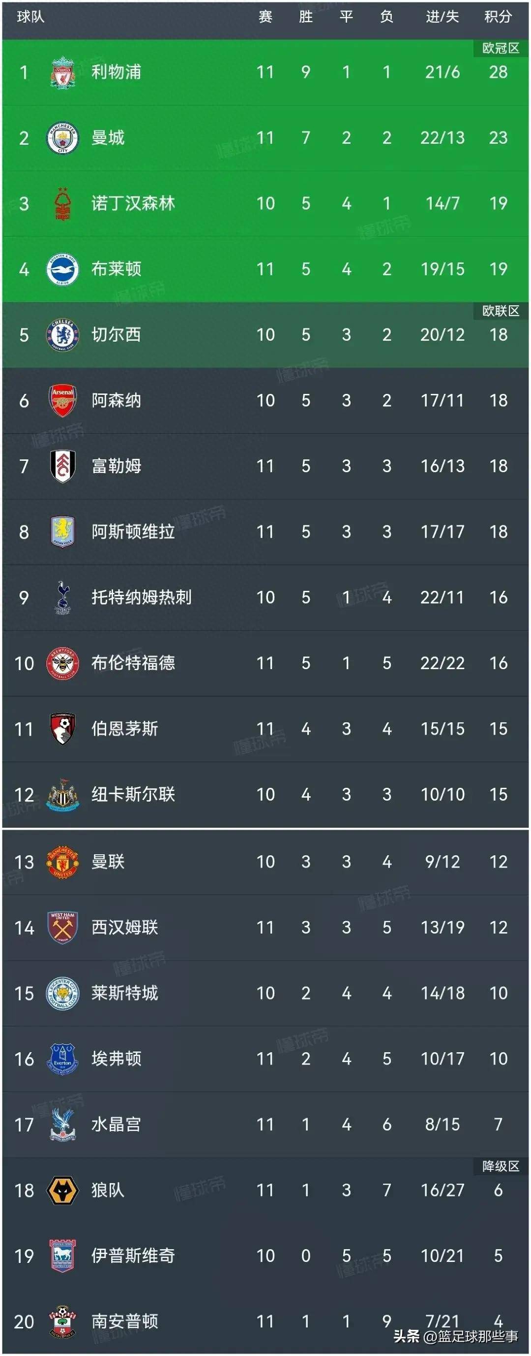 关于摩纳哥主场大胜图卢兹，领跑积分榜的信息