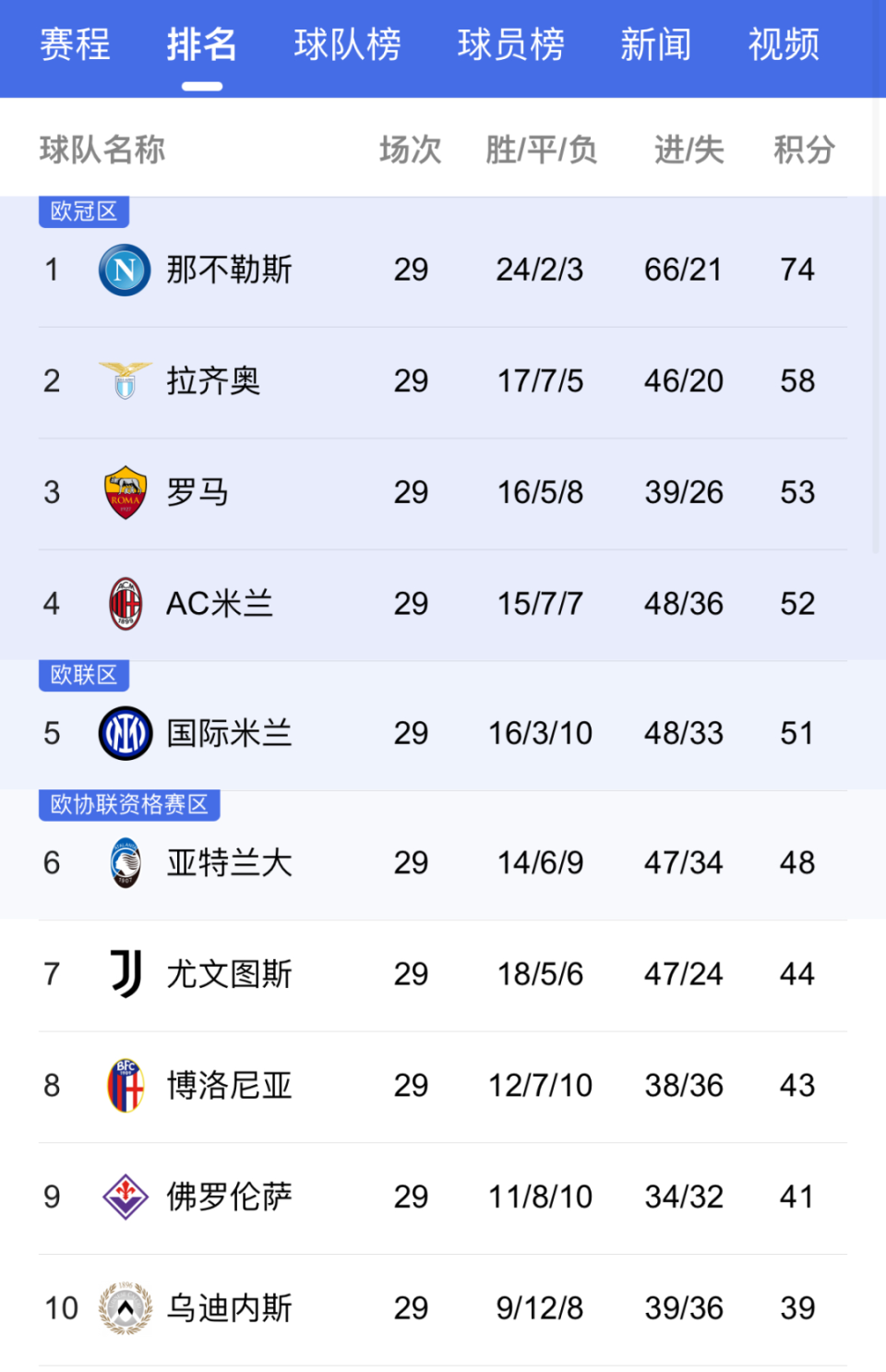 那不勒斯客场战平都灵，积分榜稍显不足的简单介绍