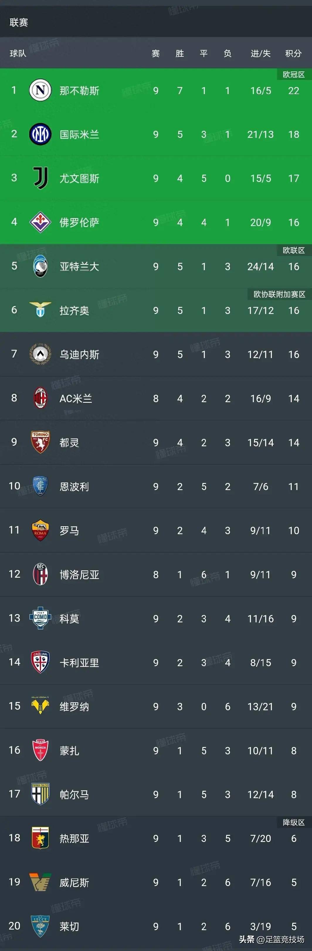 开云体育中国官方网站-尤文图斯客场大胜，继续领跑积分榜的简单介绍
