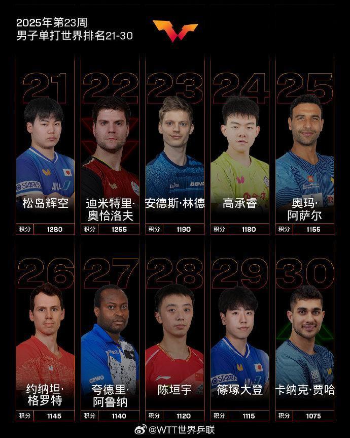明星球员表现出色，领跑得分榜