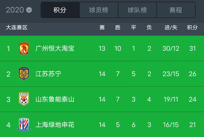 开云官网体育-包含广州富力客场战平山东鲁能，取得宝贵积分的词条