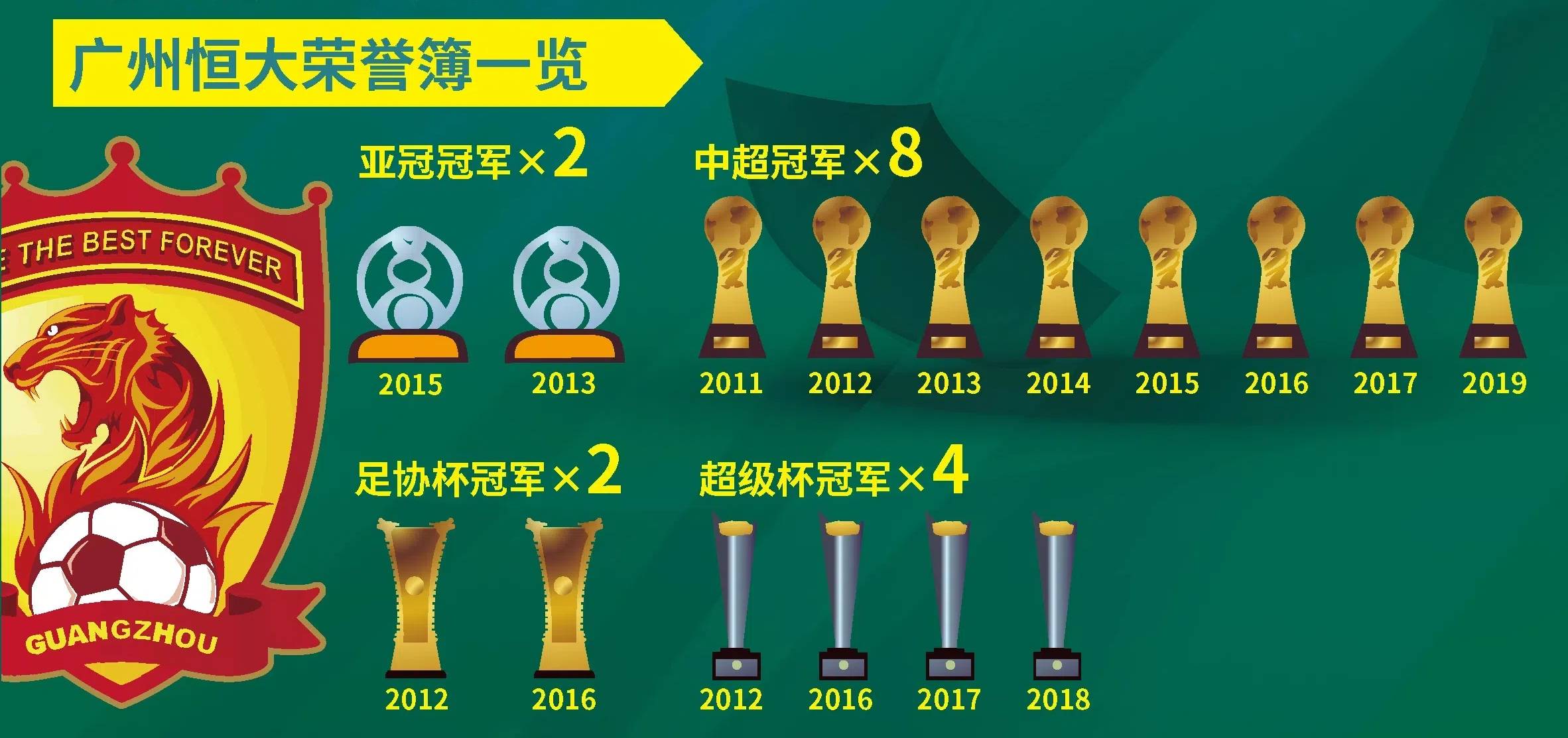 包含人横扫对手零封胜负，球队状态火爆突破赛季的词条